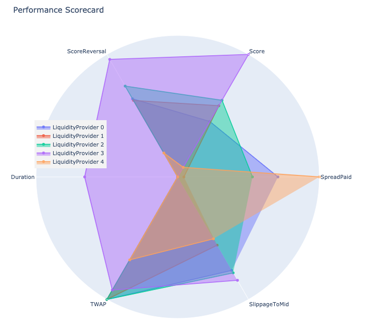 Analytics 2